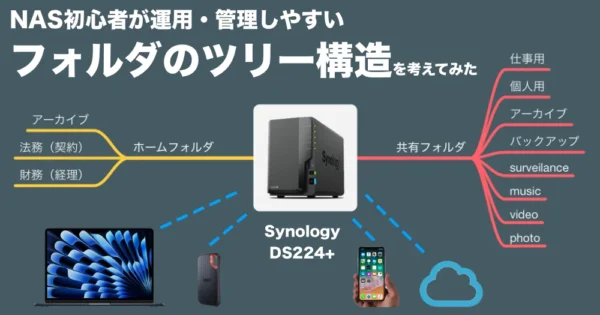 【NAS導入】Synology DS224+を有効活用するためのフォルダ構造を考えてみた